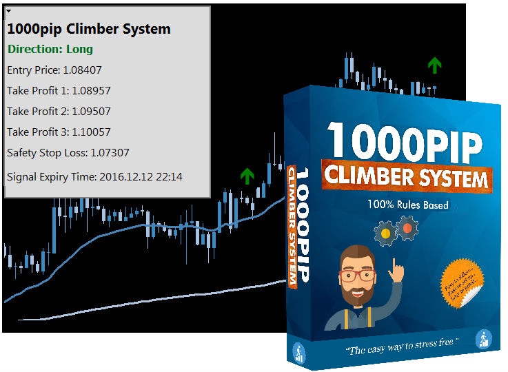 Forex trading 