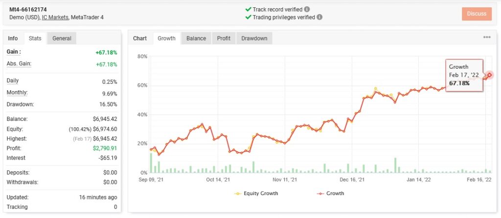 Forex trading platform , forex algorithm